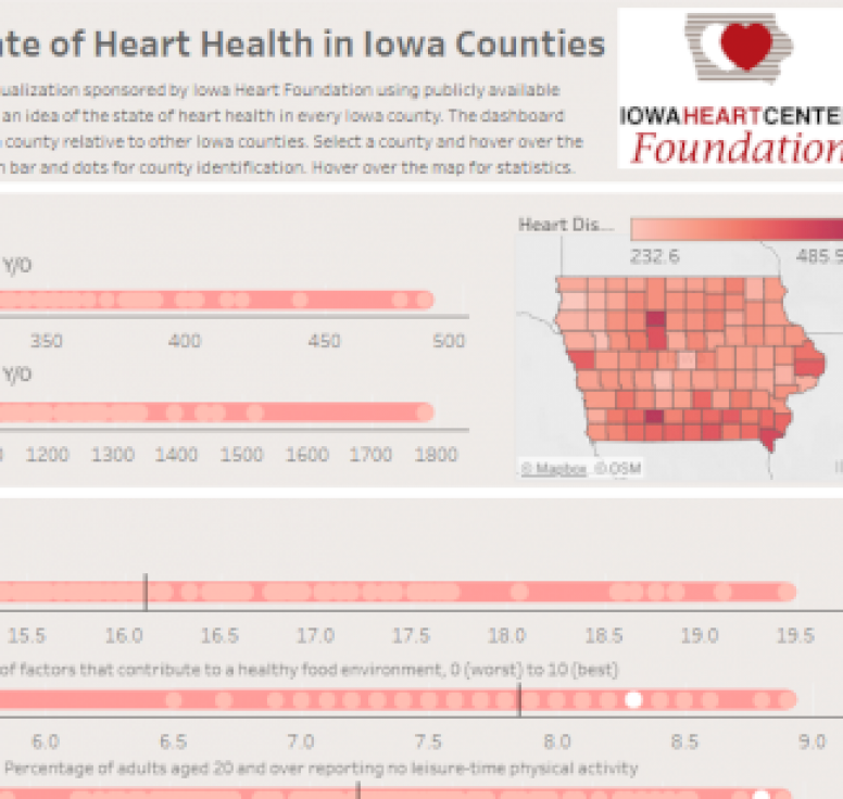 State of Iowa's Heart Health